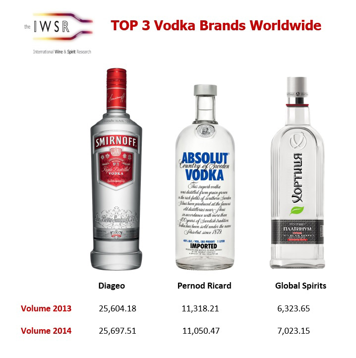 top3-vodkas