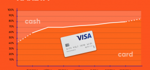 Українці відмовляються від готівки
