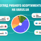 Огляд асортименту риби на VARUS.UA: від тріски до лосося